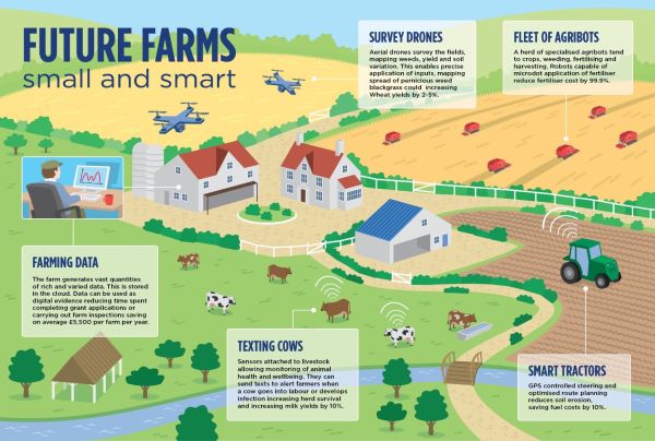smart_farm_600
