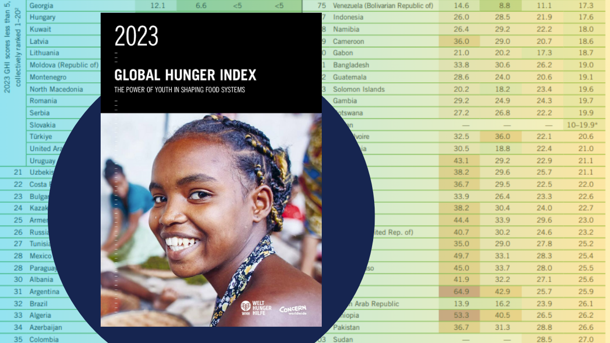Global Hunger Index 2023